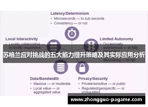 苏格兰应对挑战的五大能力提升策略及其实际应用分析