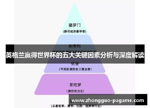 英格兰赢得世界杯的五大关键因素分析与深度解读