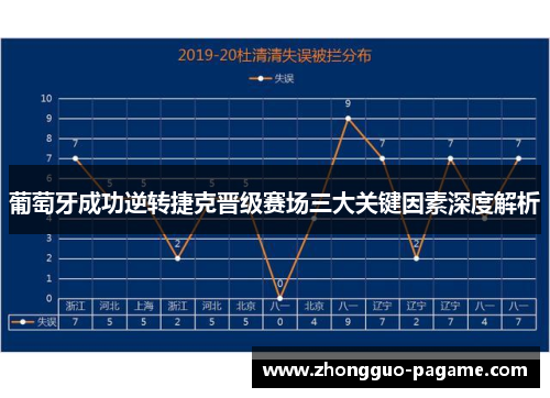 葡萄牙成功逆转捷克晋级赛场三大关键因素深度解析