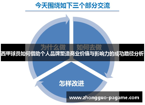 西甲球员如何借助个人品牌塑造商业价值与影响力的成功路径分析