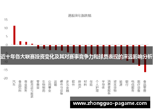 近十年各大联赛投资变化及其对赛事竞争力和球员表现的深远影响分析