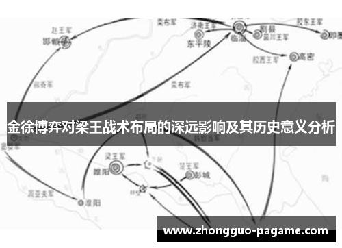 金徐博弈对梁王战术布局的深远影响及其历史意义分析